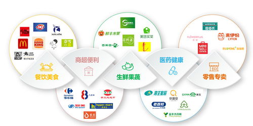 美團(tuán)配送與星巴克攜手 定制化服務(wù)如何重塑咖啡外送體驗(yàn)
