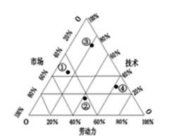工業(yè)4.0 重塑智能制造與數(shù)字化雙輪驅(qū)動(dòng)